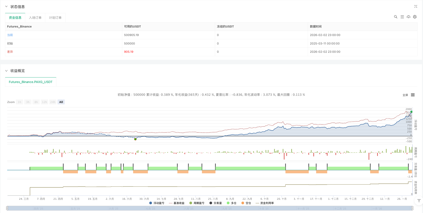双轨OTT趋势策略
