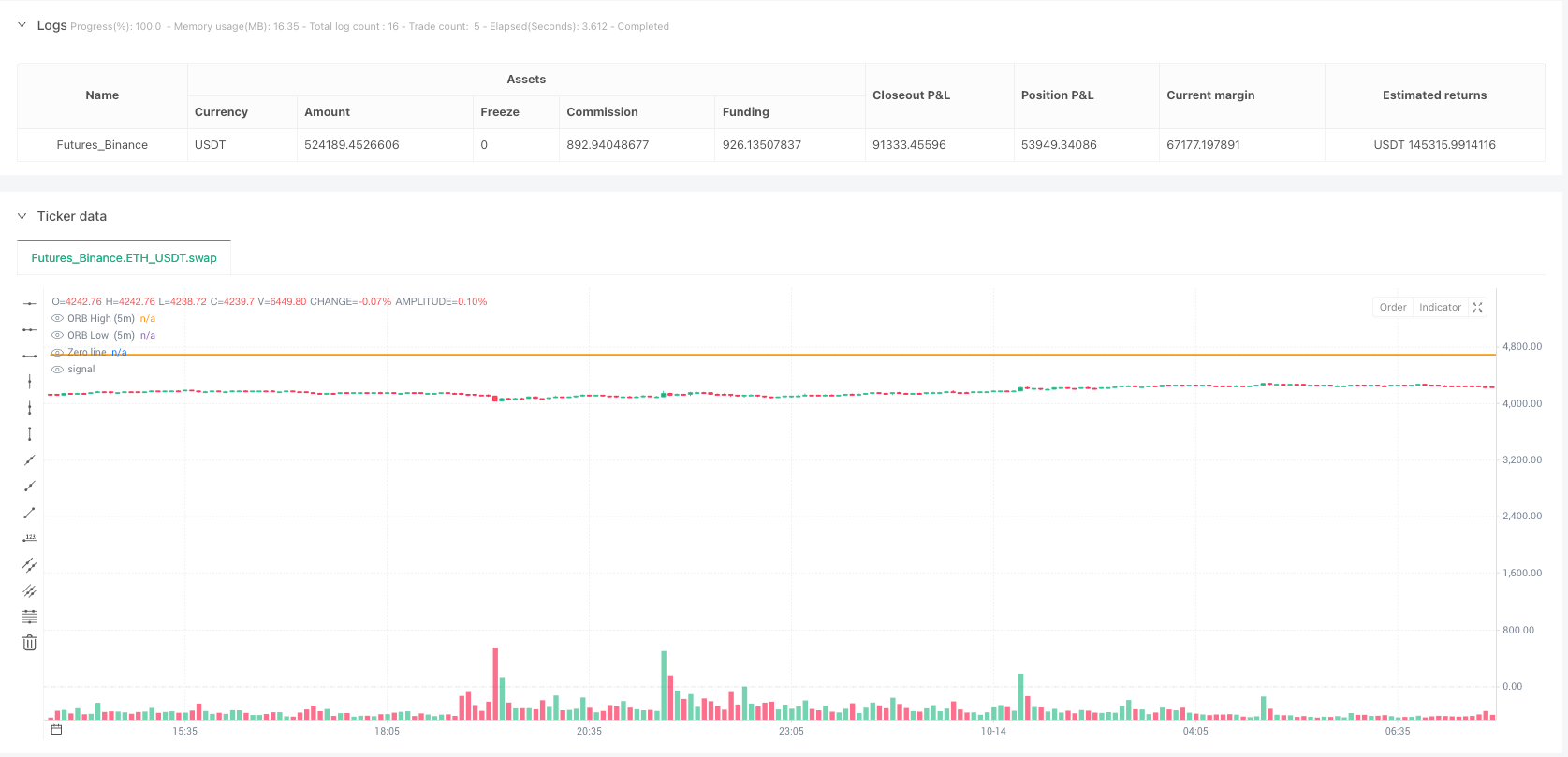 多时间框架开盘区间突破与公允价值缺口量化交易策略 