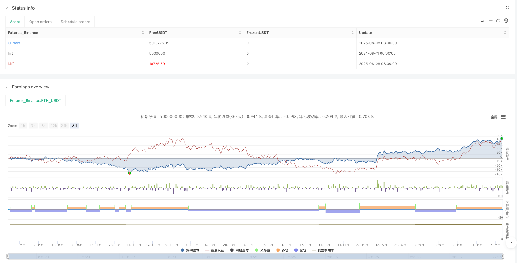 三重Hull均线趋势跟踪量化策略 