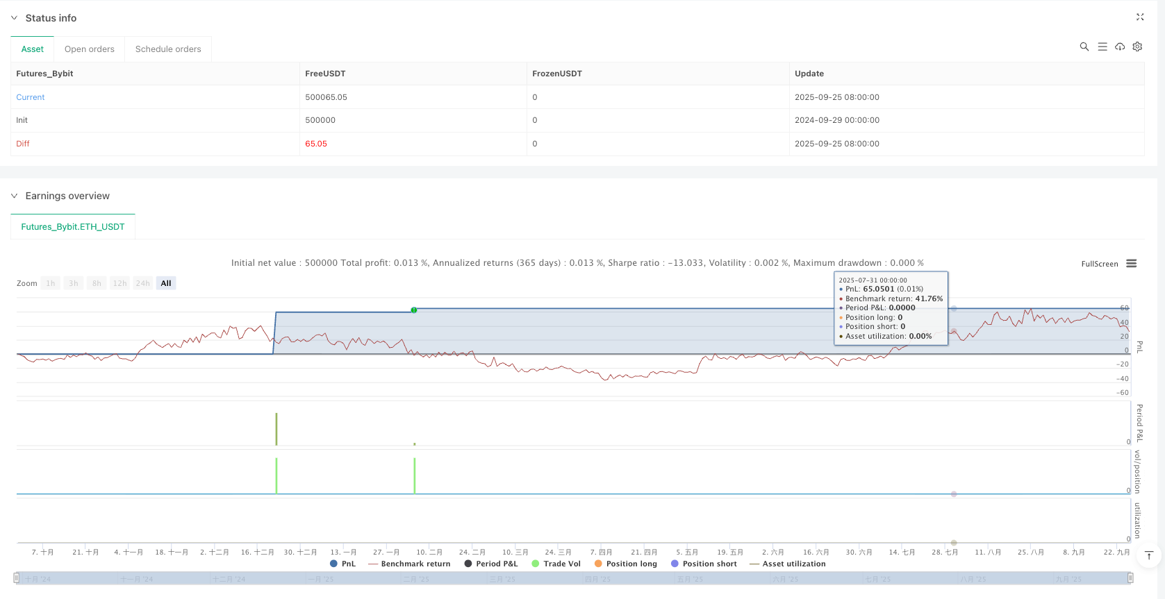 市场相位理论策略