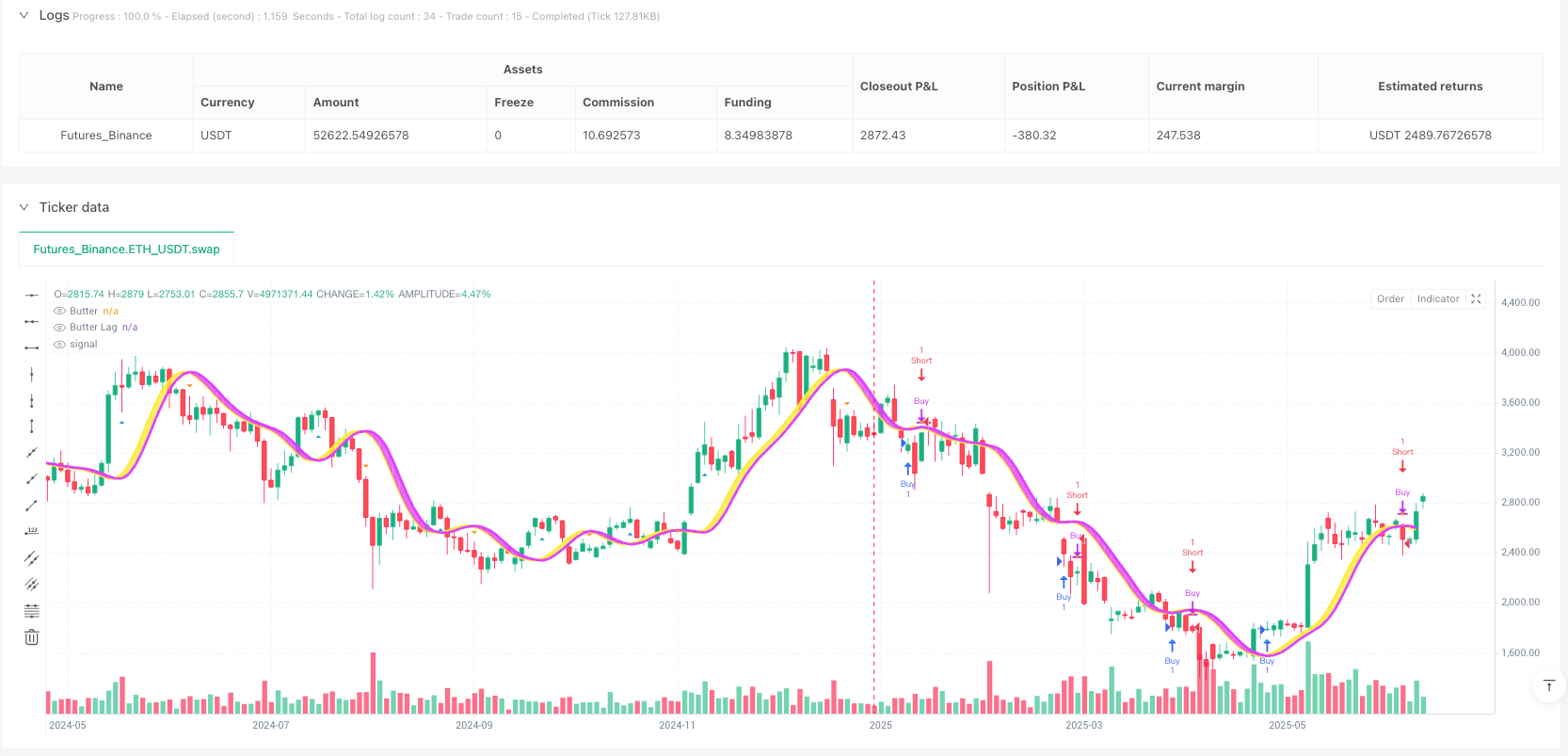 Ehlers三极巴特沃斯滤波器交叉趋势量化交易策略 