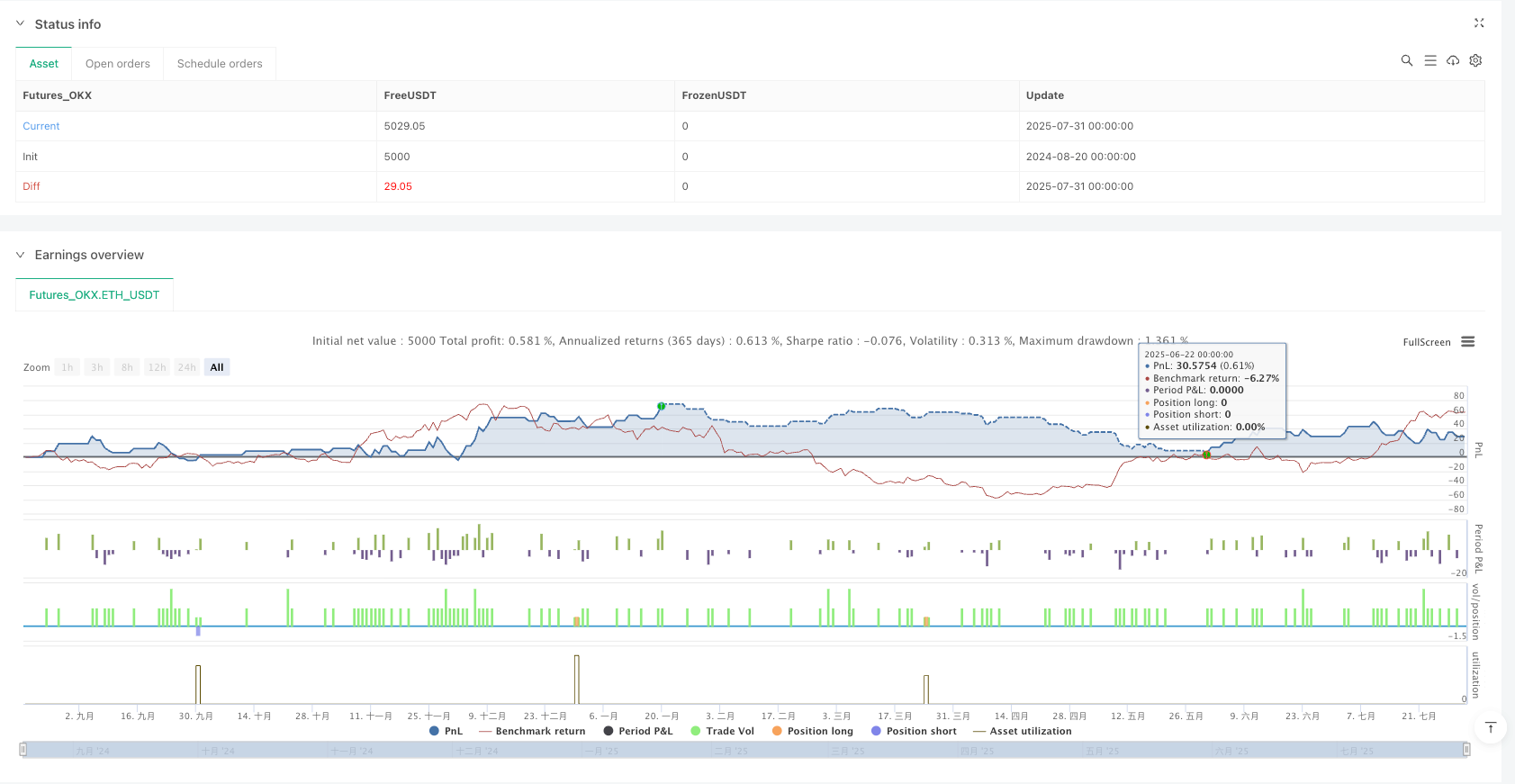 机构级流动性捕捉与供需区域识别策略 