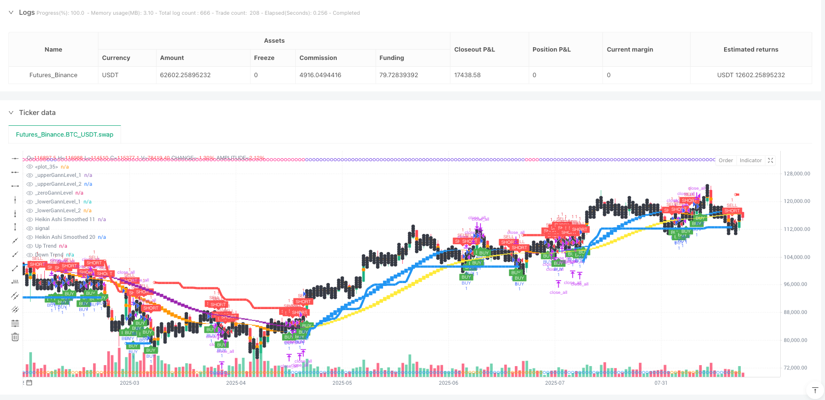 Trial-TREND多维度趋势策略