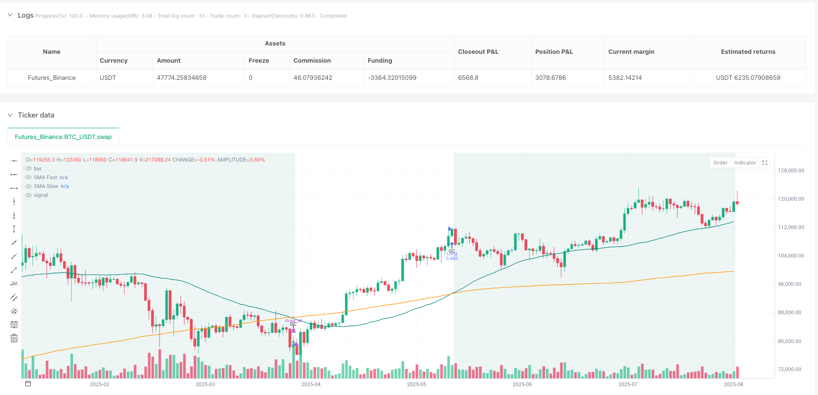 动态趋势捕捉系统：SMA黄金/死亡交叉日线长仓量化策略 