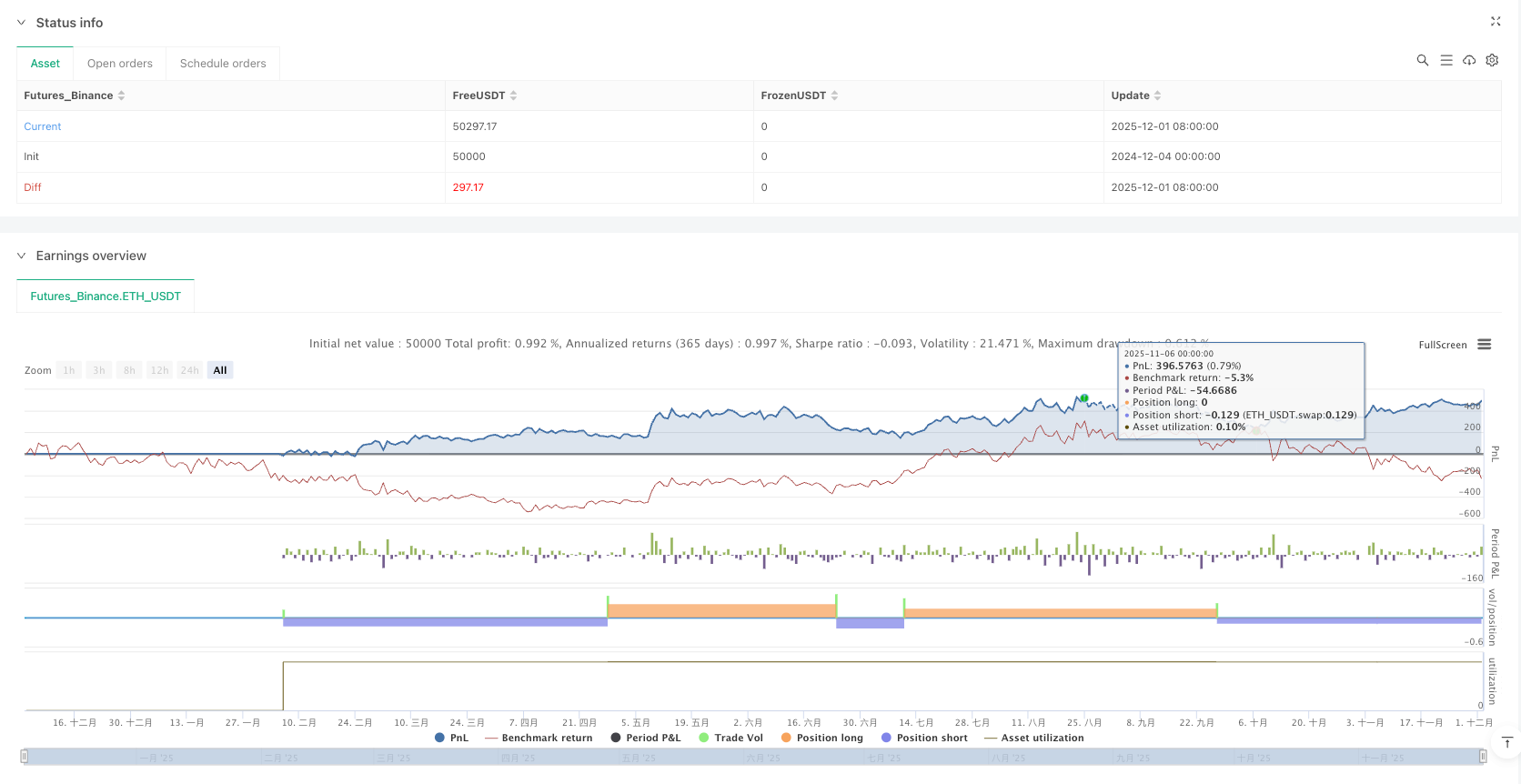 情绪识别器趋势转折策略