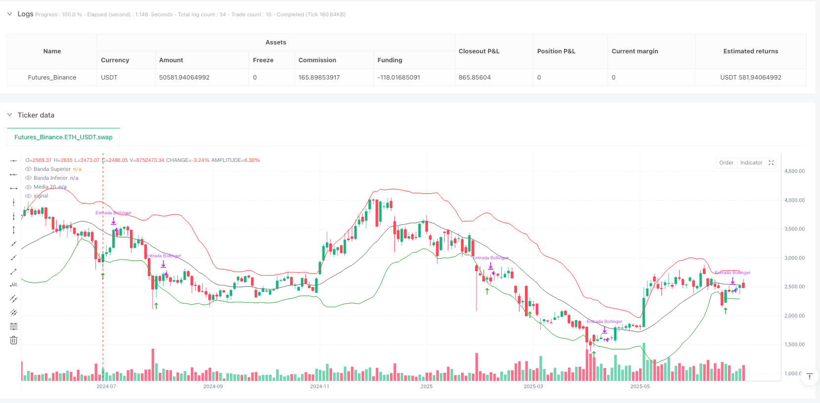 布林带均值回归交易策略 