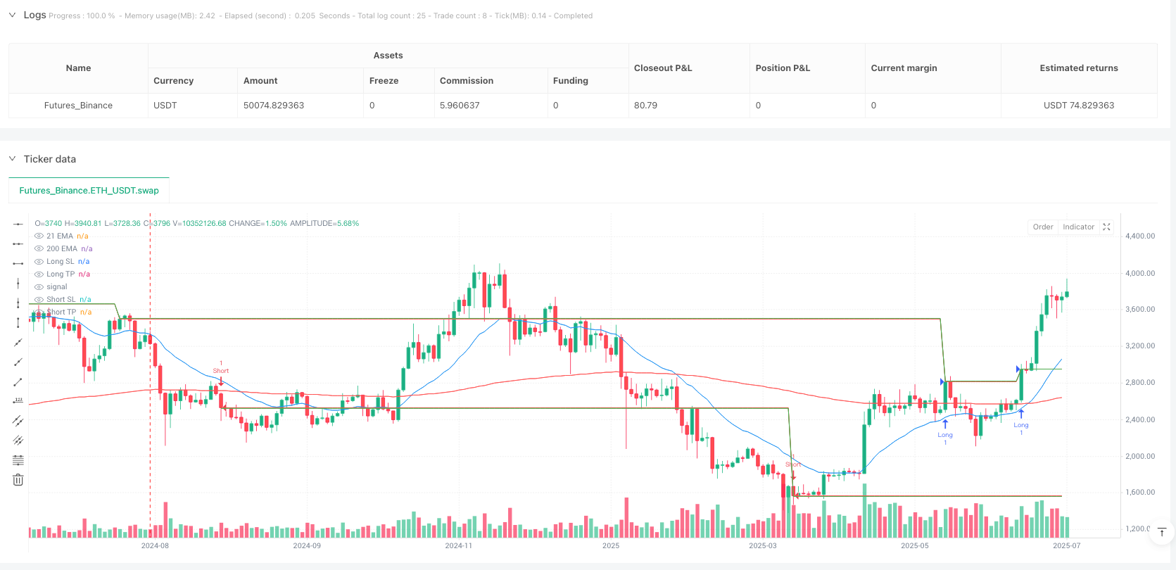 多重指标趋势追踪与固定风险控制量化策略 