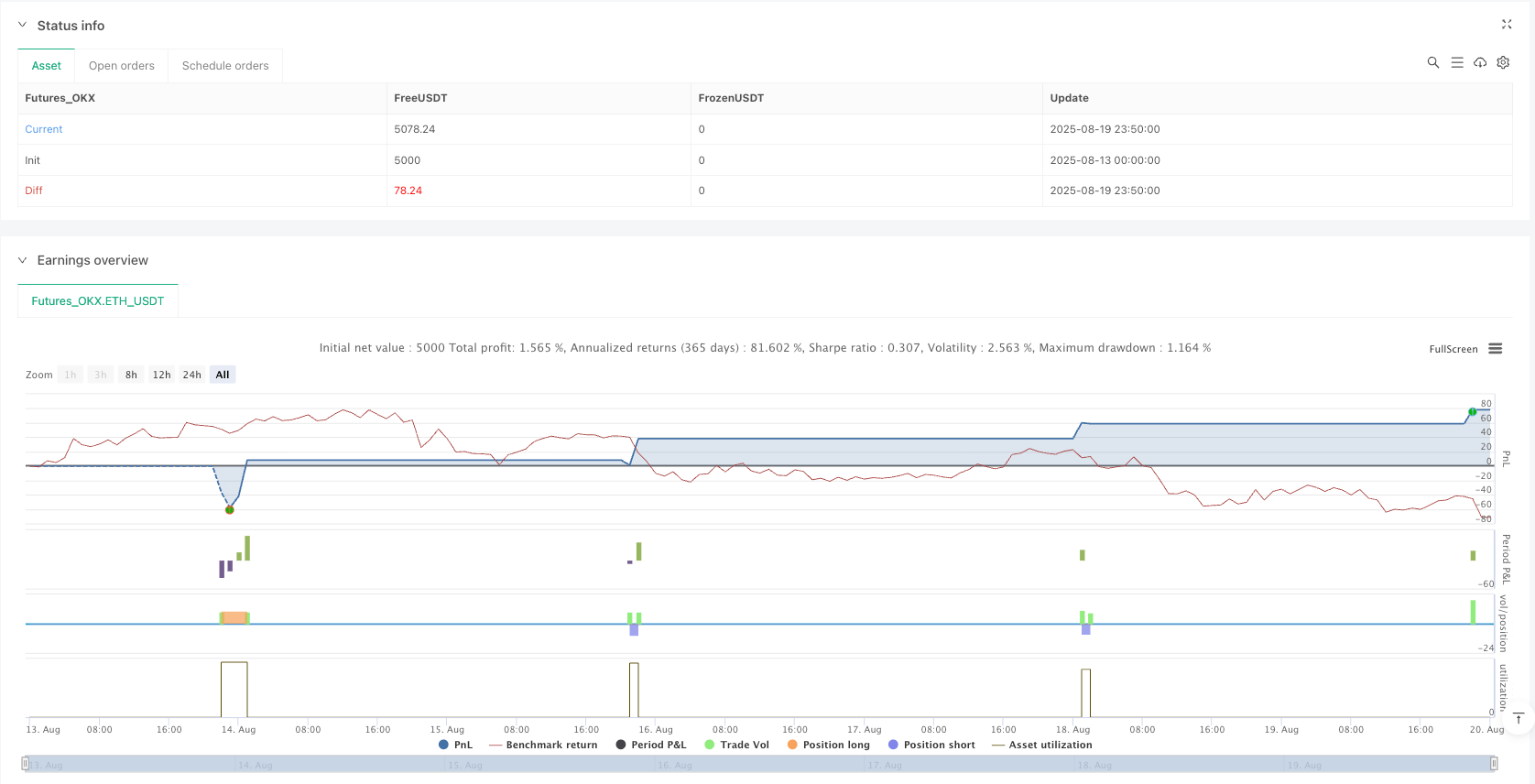 动态时间过滤支撑阻力追踪止损交易系统