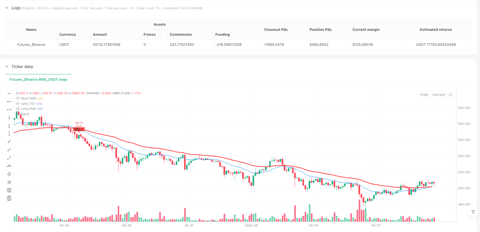 多周期指数移动平均云趋势跟踪做空策略 