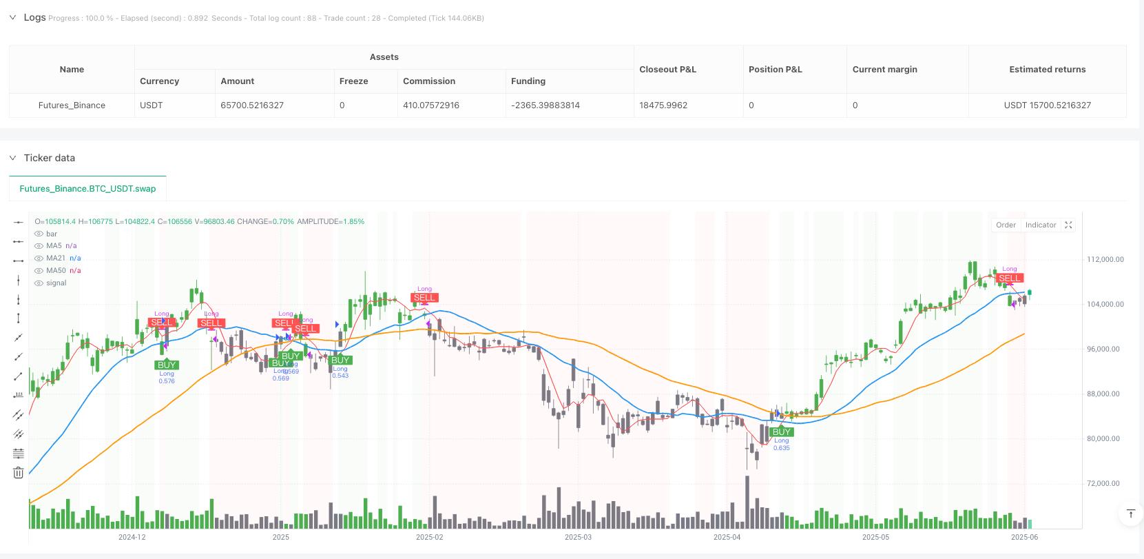 三重均线趋势跟踪量化策略 