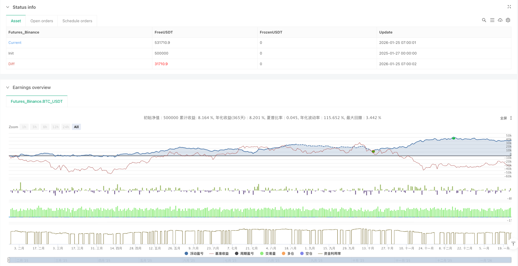 速度线性度双轴策略