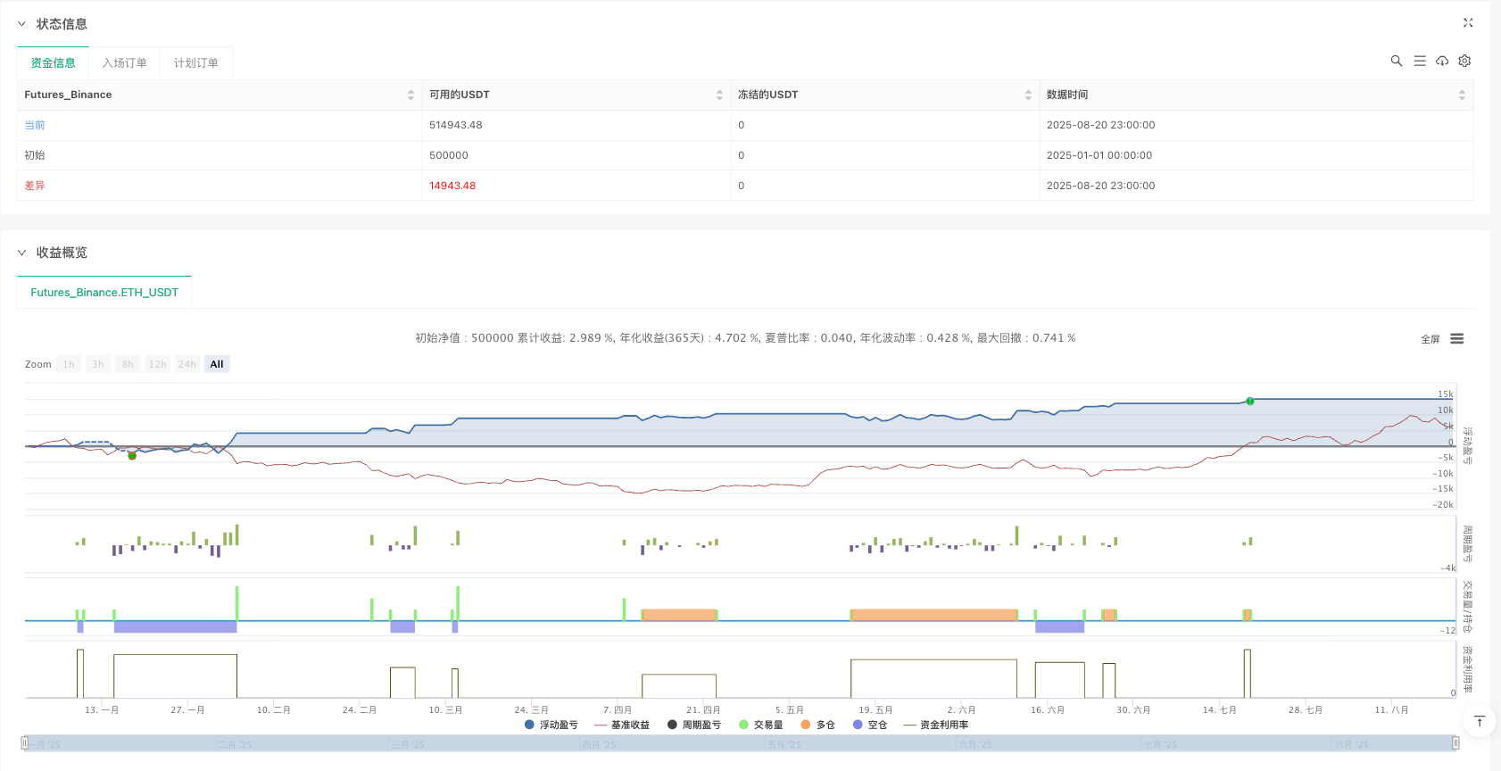 均线粘合发散策略 