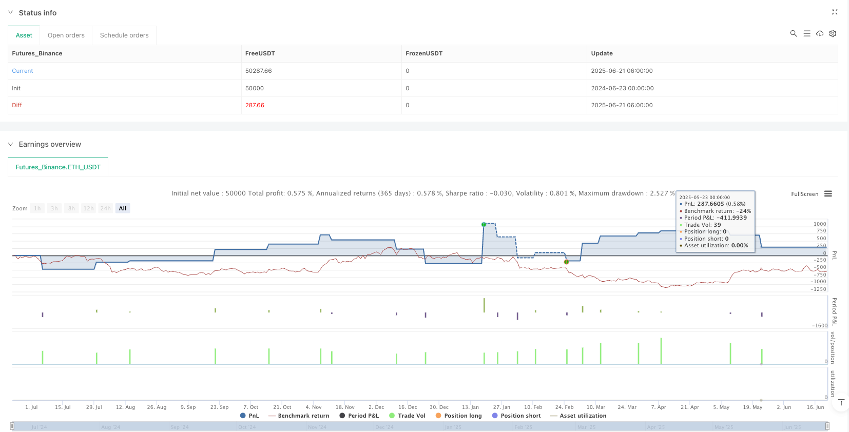 神经网络差异价格波动优化量化交易策略 