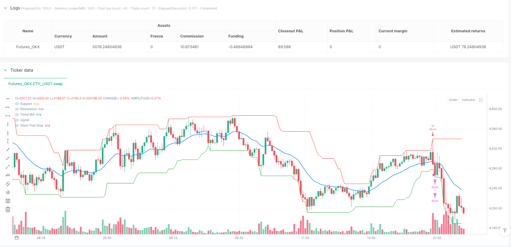 动态时间过滤支撑阻力追踪止损交易系统 