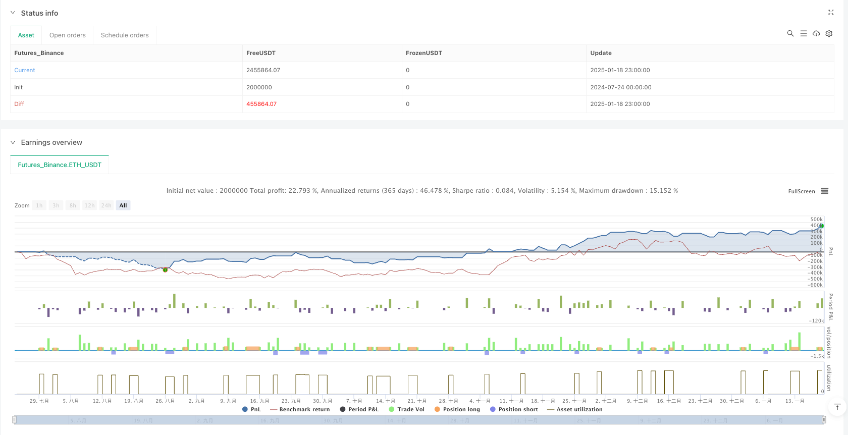高级双均线+RSI+趋势突破日内交易策略 