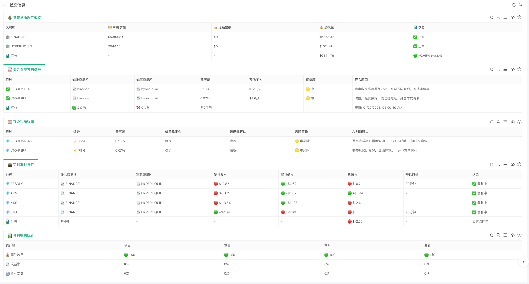 资金费率套利策略：基于 AI 和工作流的自动化实现
