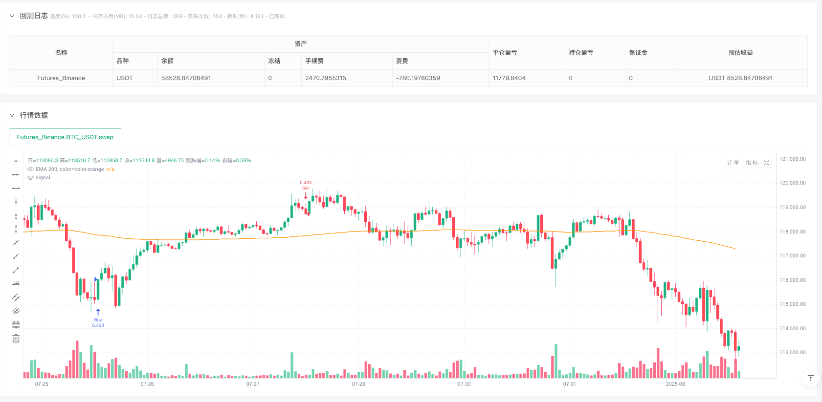 UT Bot 动态趋势跟踪与RSI复合策略 