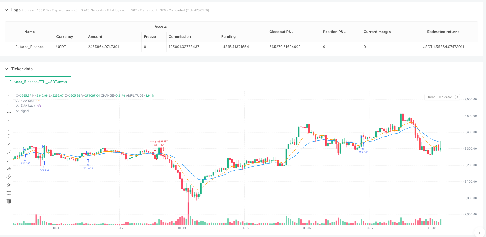 高级双均线+RSI+趋势突破日内交易策略 