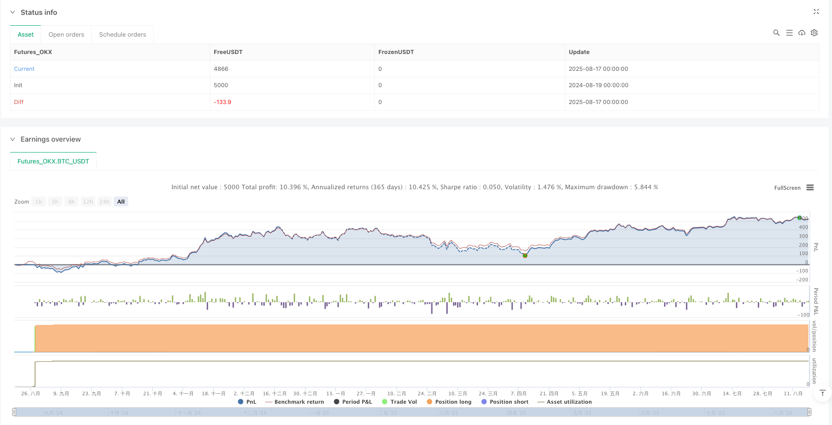 自适应多信号均线动态仓位加码策略