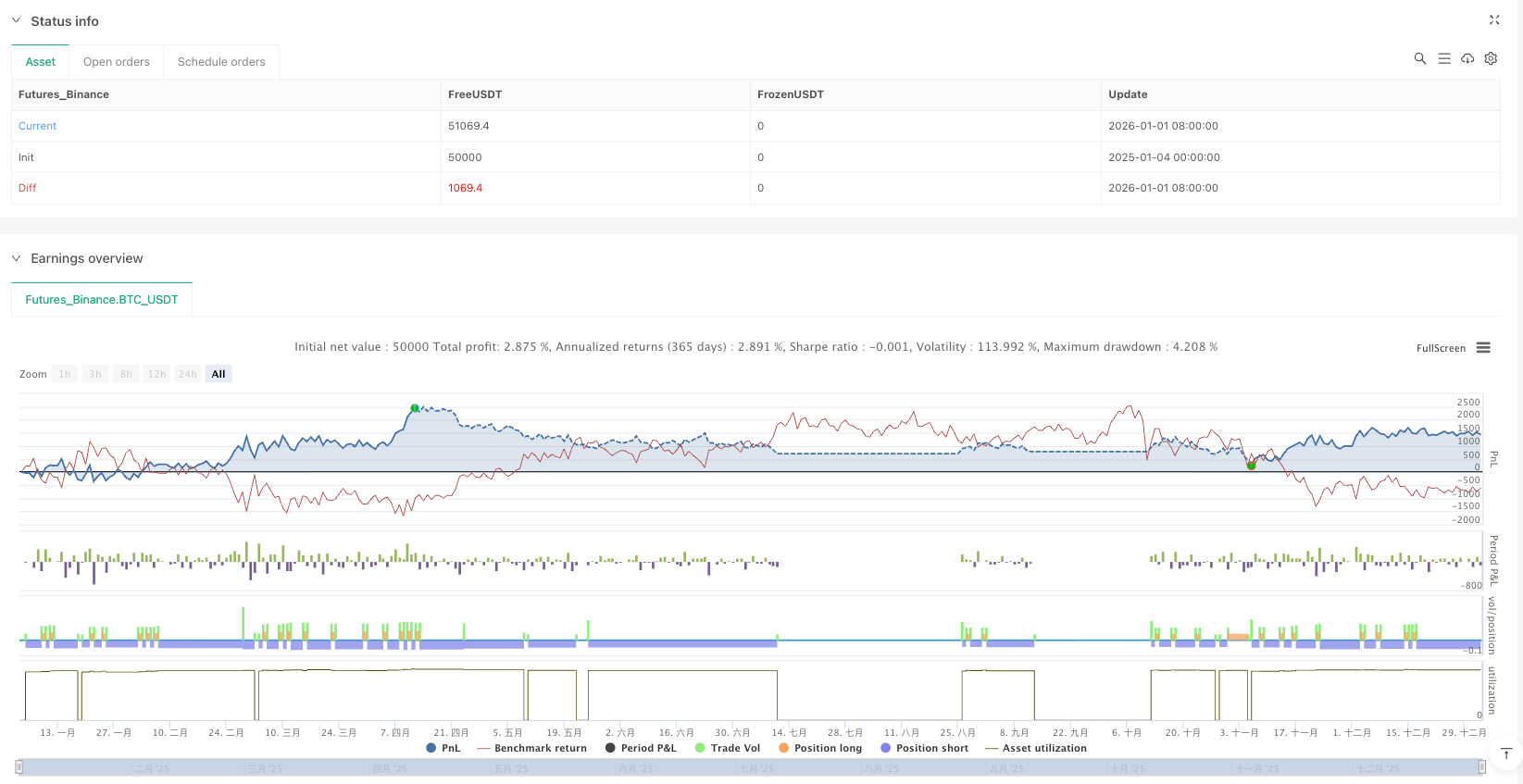 Black-Scholes伽马剥头皮策略：期权做市商的量化智慧 