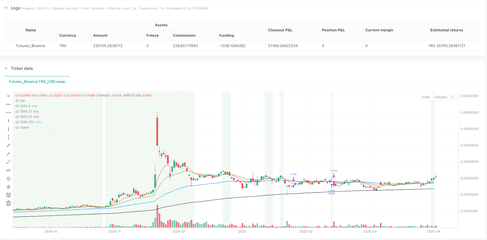 多重指数移动平均线趋势确认与RSI过滤入场策略 