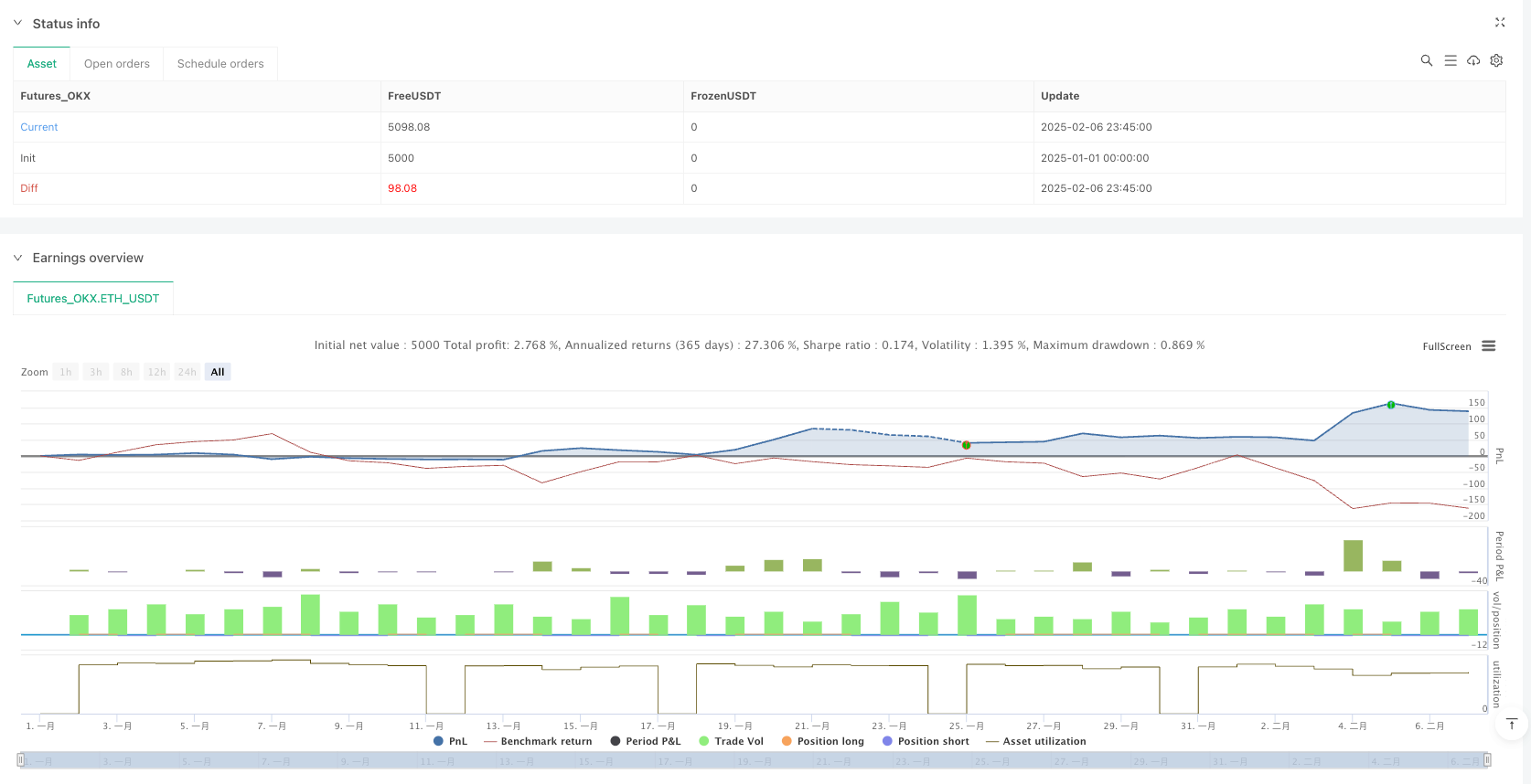 流动性扫荡与趋势跟踪量化交易策略 
