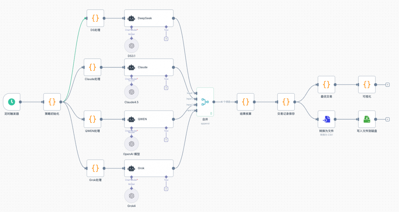 Rangka Kerja Pemantauan Ranking AI: KPI, Integrasi, Analisis dan Pelaporan