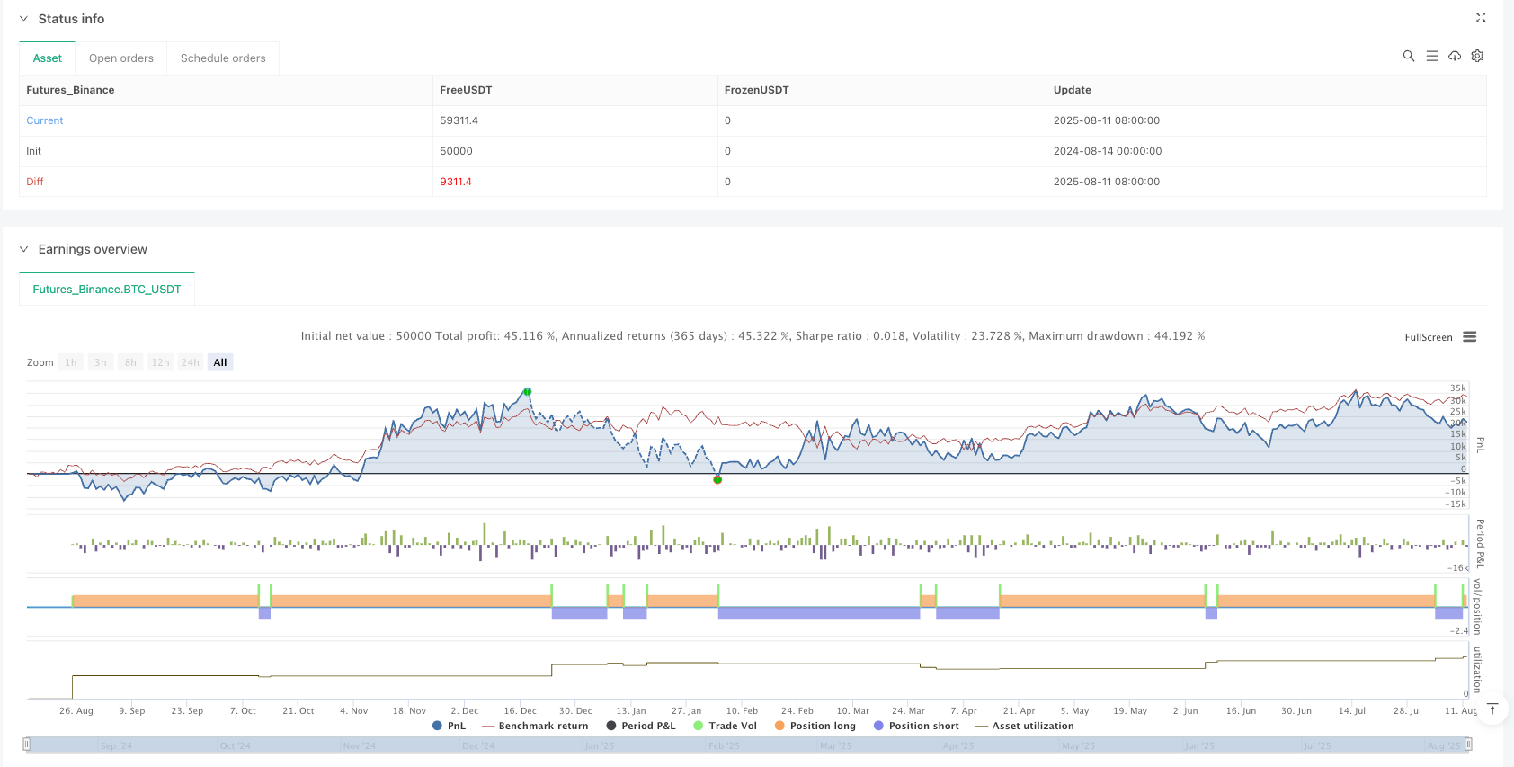 EMA交叉动量RSI过滤交易策略 