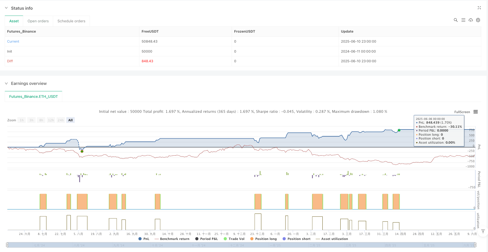 简单移动平均线包络线动态交易策略 