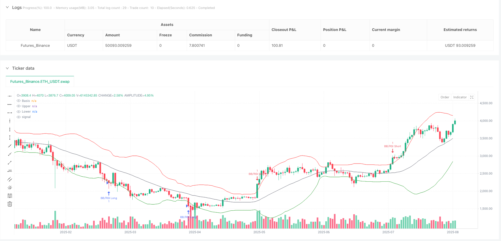布林带-RSI双重确认均值回归策略与追踪止损保护 