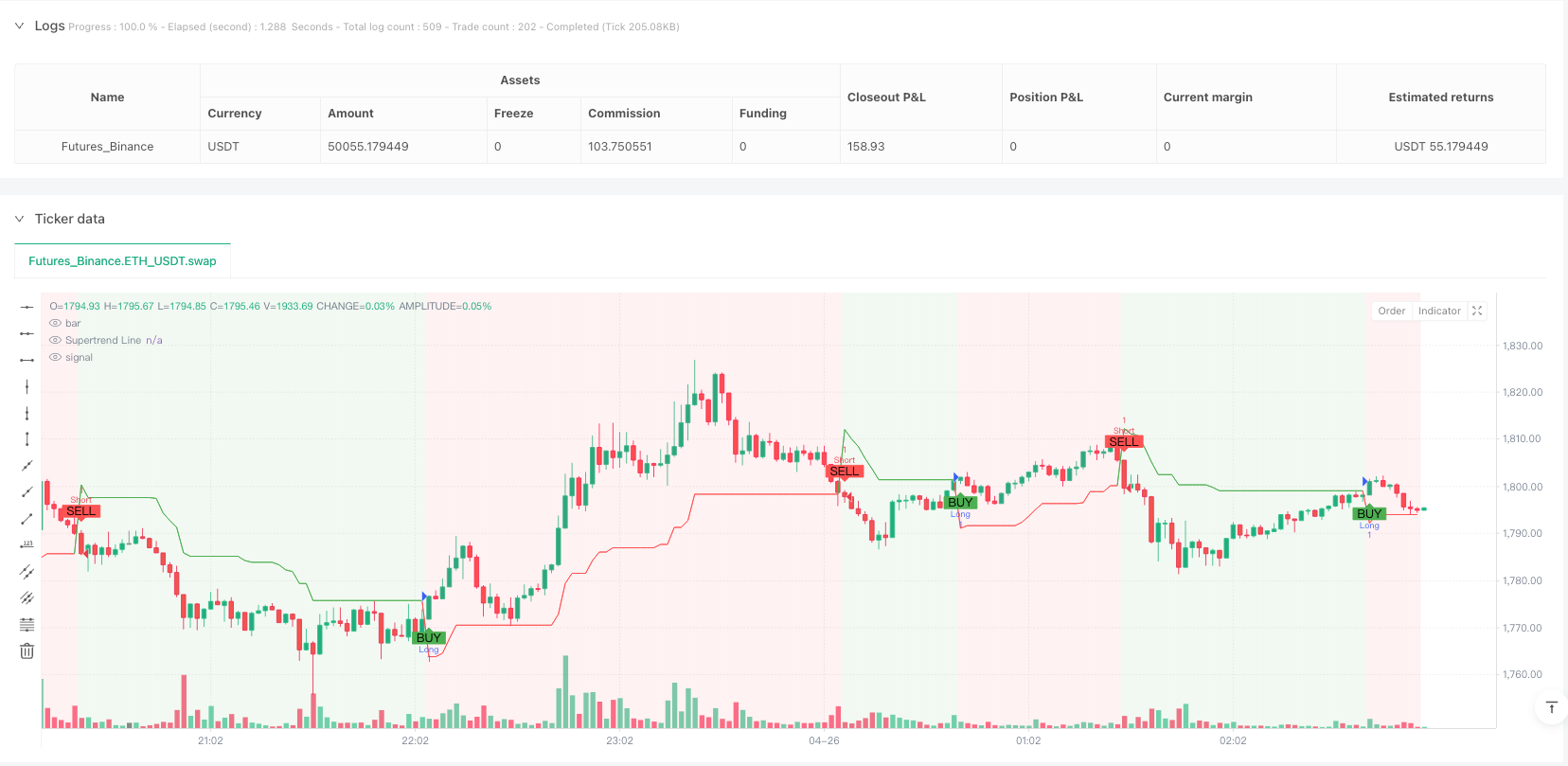 SuperTrend ATR双重趋势跟踪与波动率自适应策略 