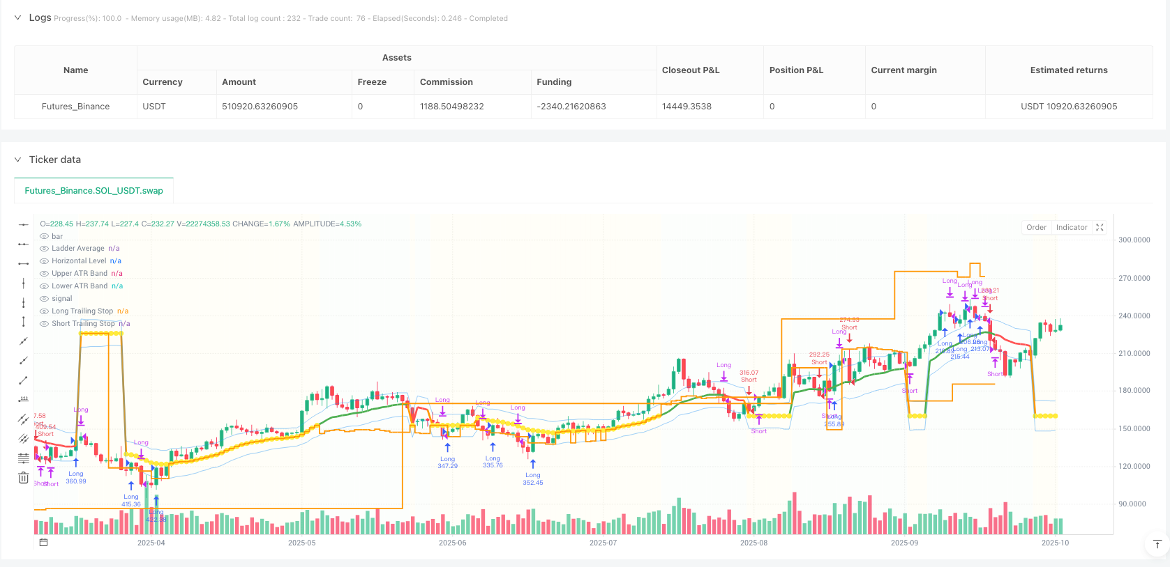 趋势阶梯平均策略：当市场横盘时如何优雅地”躺平”？ 