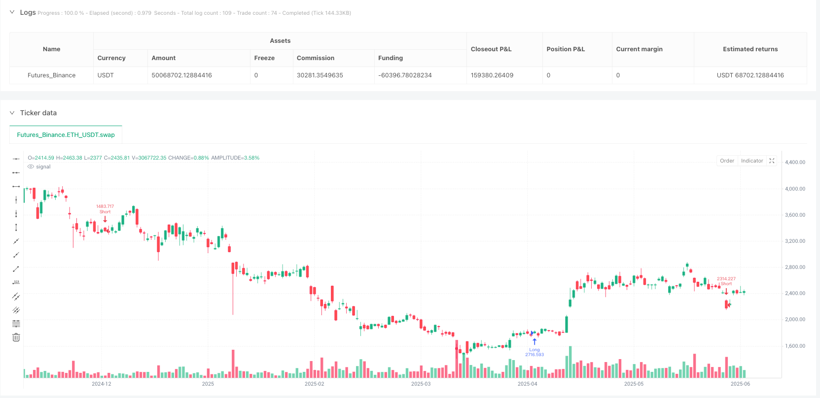 多指标综合交易系统：一种基于Ichimoku云图、RSI和VWMA的量化策略套件 