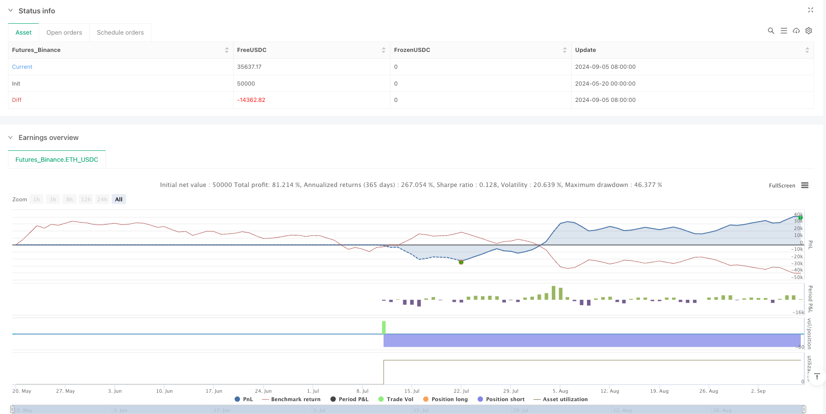 动态ATR趋势线突破交易策略与多层次风险回报优化系统 