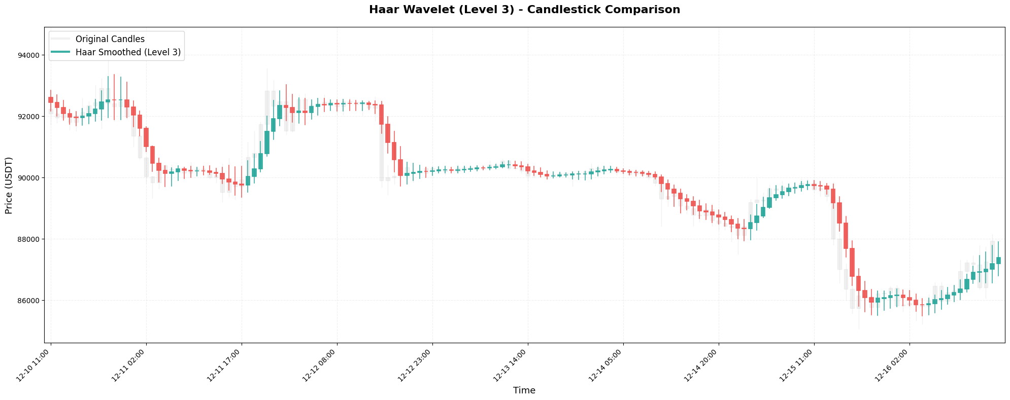 金融数据处理”三板斧”大揭秘:小波变换到底是个啥?