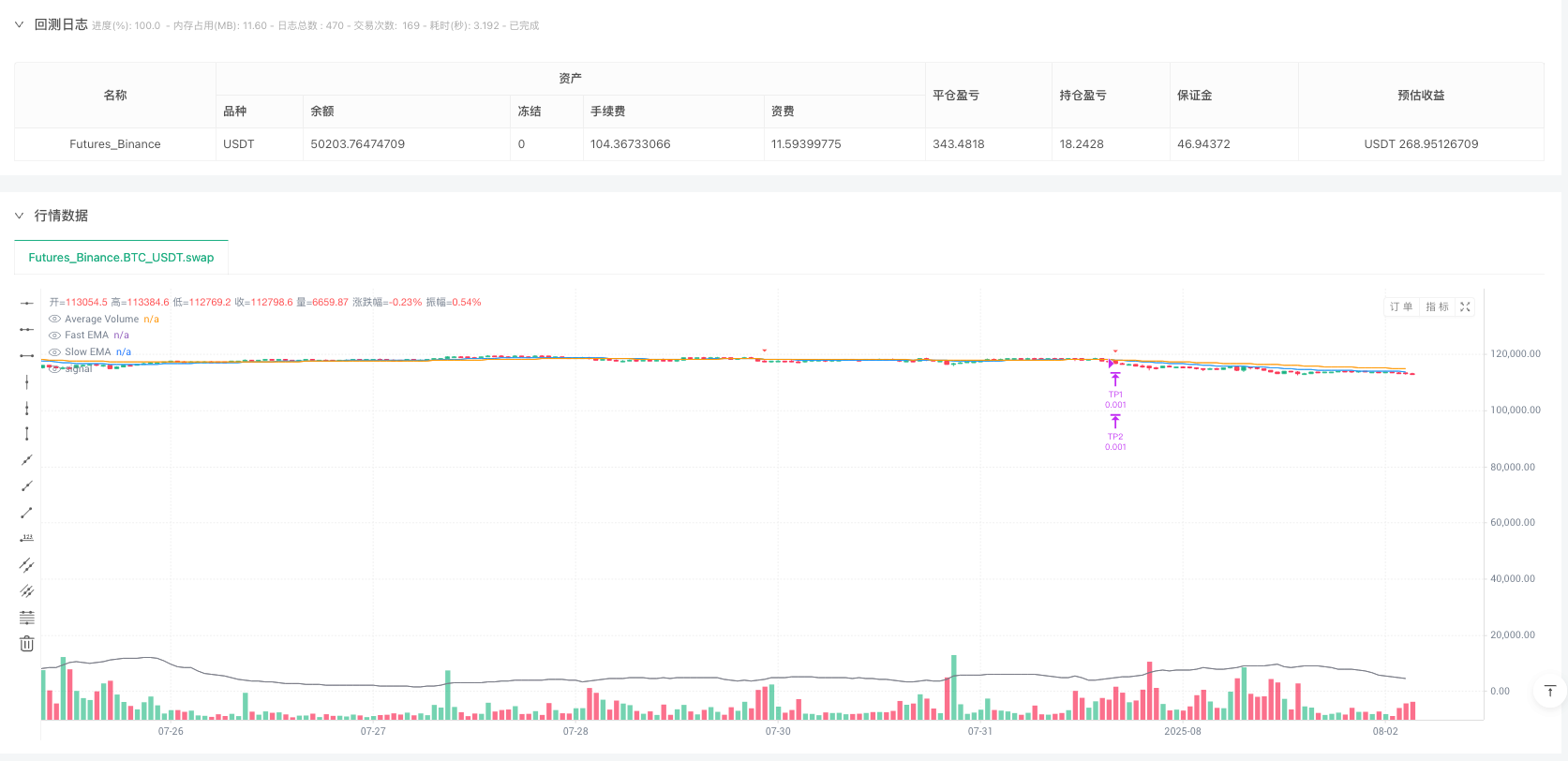 指数移动平均线穿越结合成交量与分批止盈追踪止损策略 