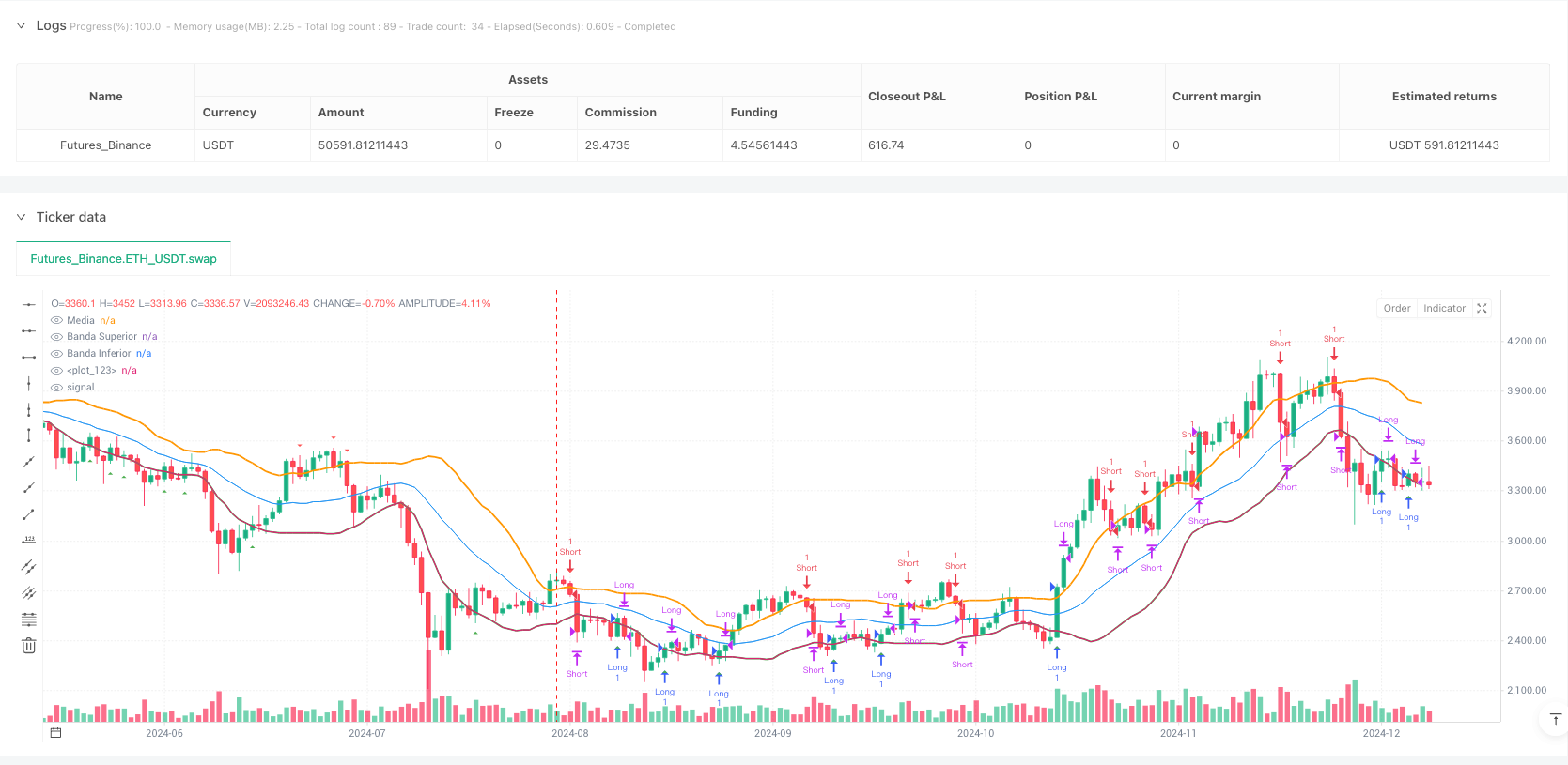 布林强盗分级止盈策略 