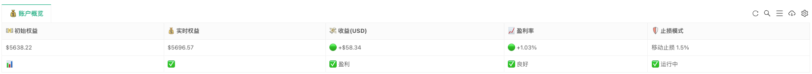 AI驱动的加密货币轮动策略：让算法替你捕捉市场热点
