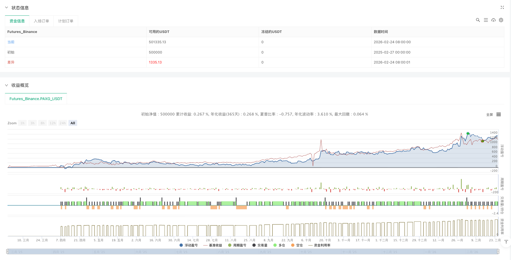 多时间框架超级趋势共振