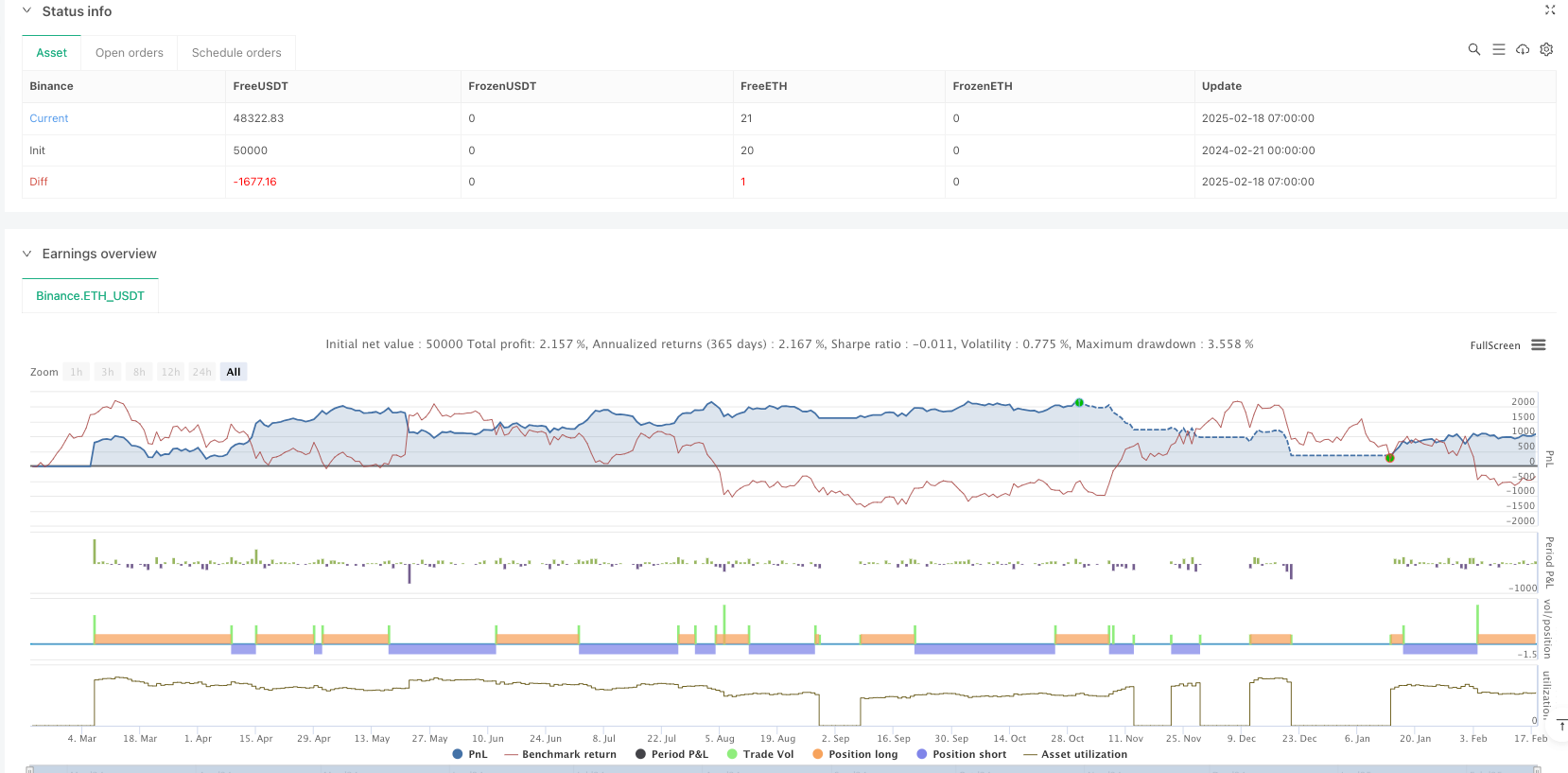 成交量异常与相对强弱指数优化交易策略 