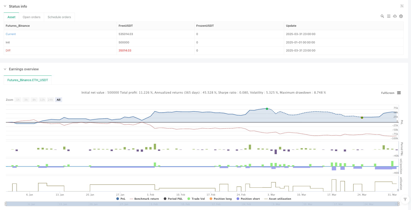 高斯通道多重过滤策略：如何构建稳健的量化交易系统 