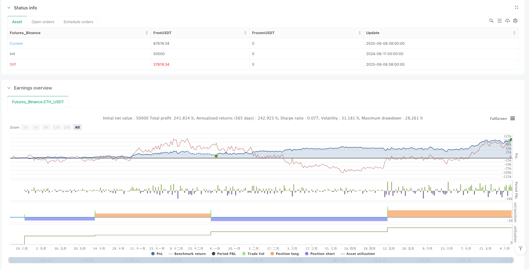 多时框四重因子趋势动量交易系统 
