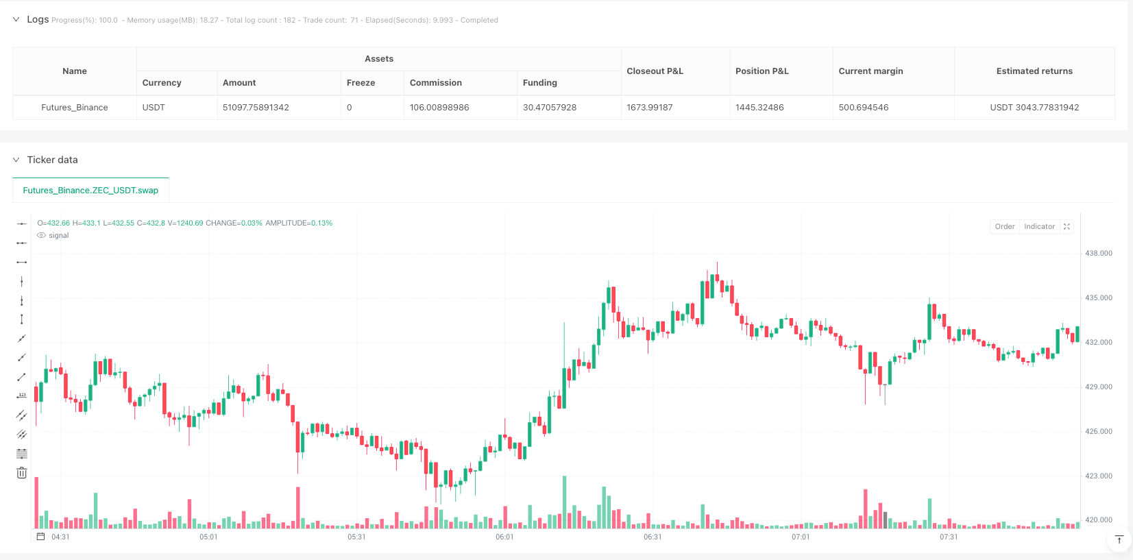 ZEC趋势追踪智能加仓策略 