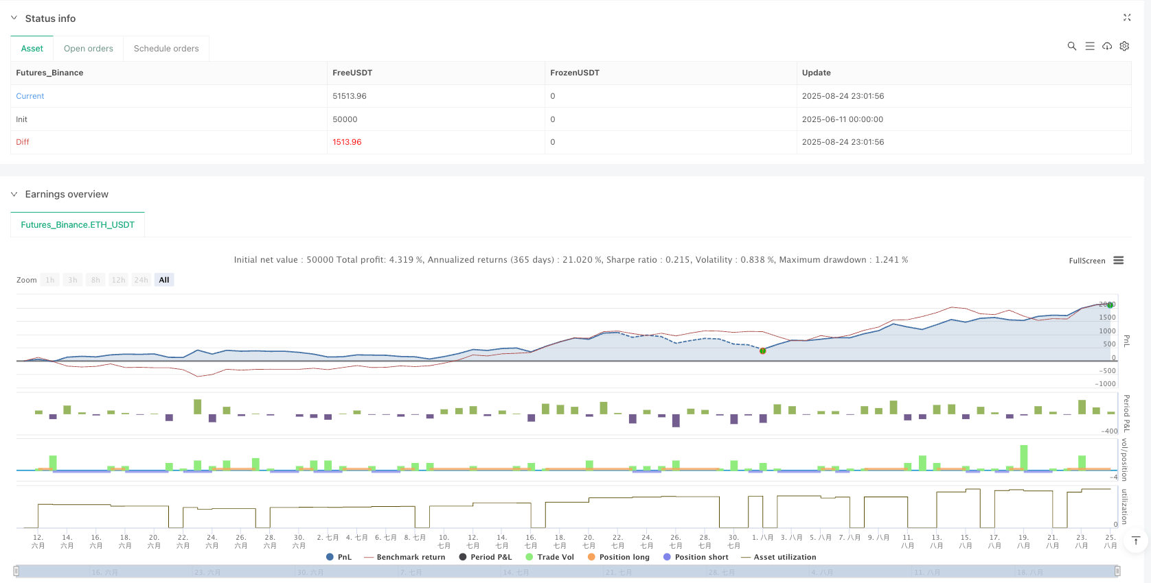 K-algo趋势追踪策略