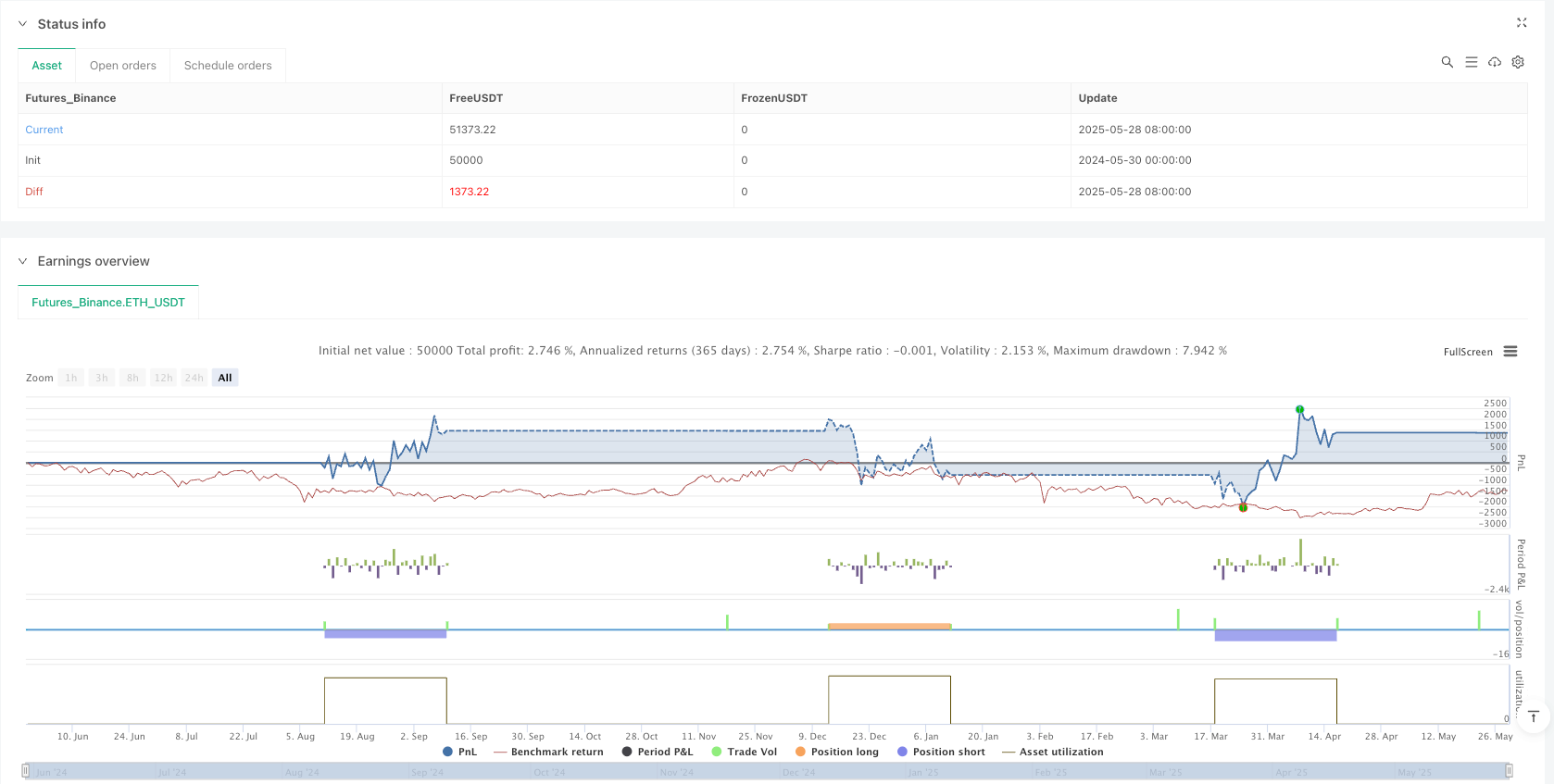 RSI背离陷阱狙击策略 