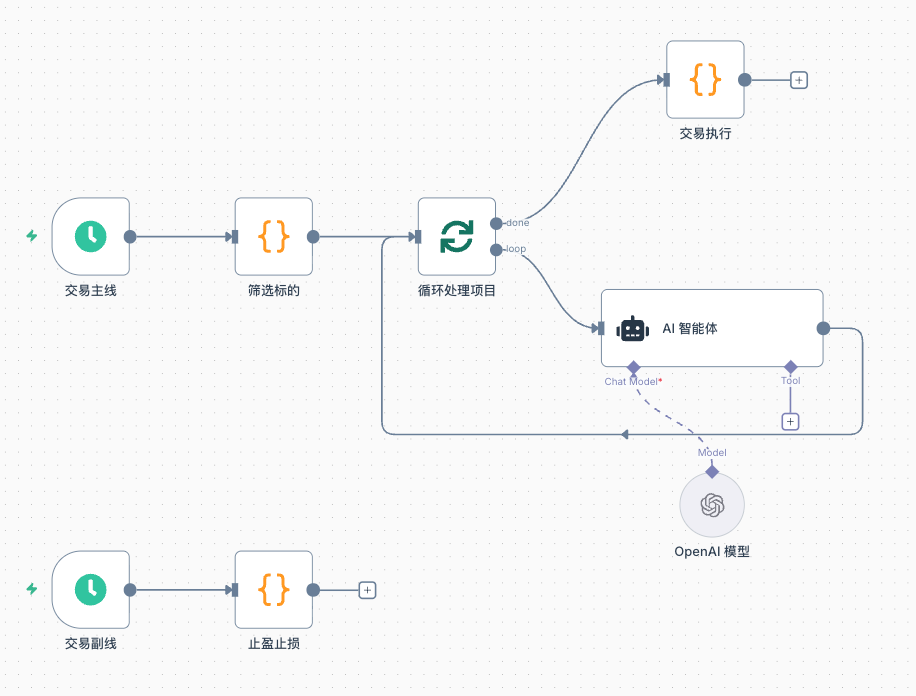 Polymarket 多角色智能分析交易系统设计与实现