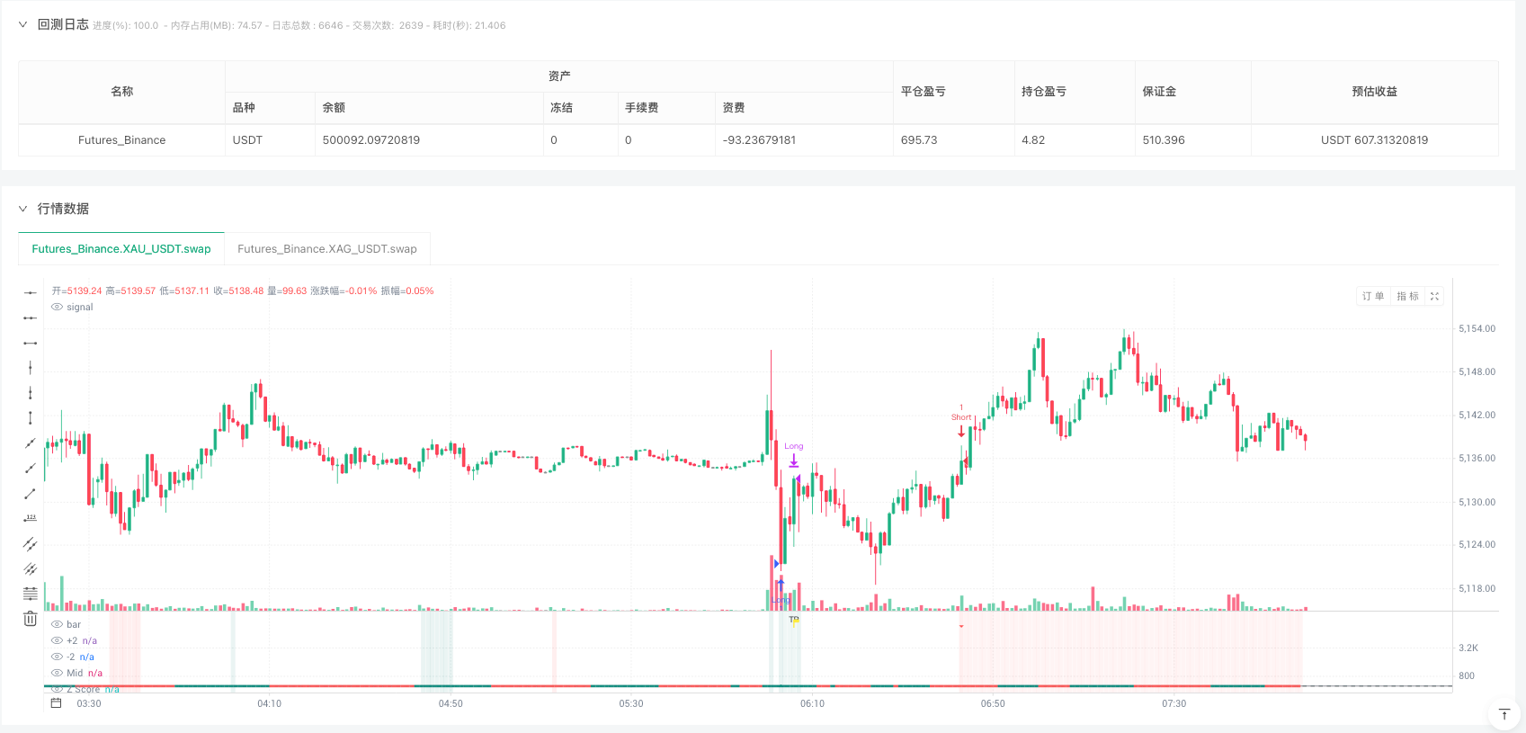 金银配对套利策略