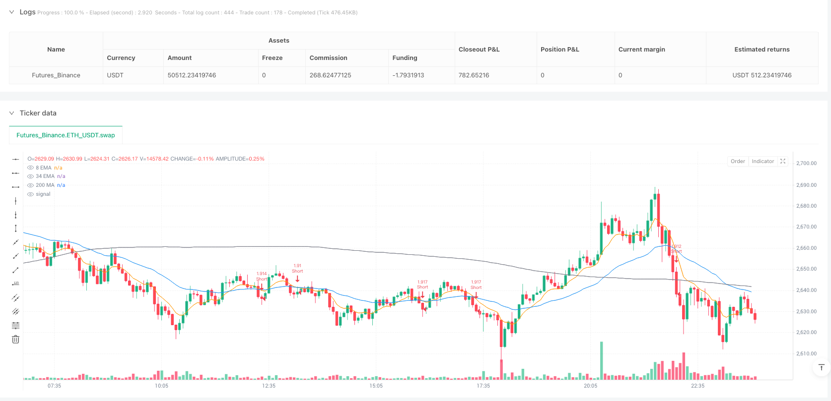 动量趋势结合型指数移动平均线高频交易策略 