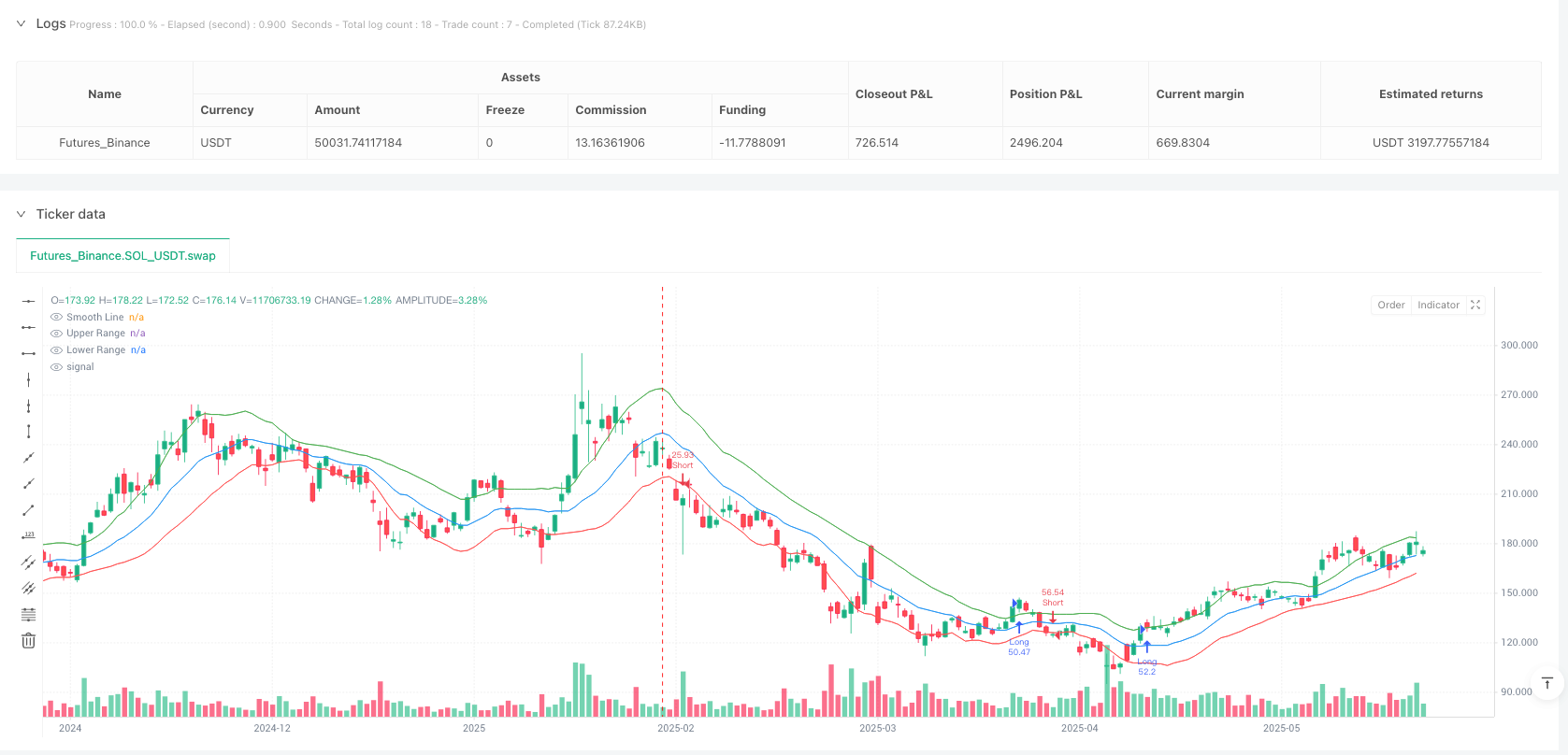 双重确认范围过滤器策略结合ATR动态仓位与尾随止损系统 
