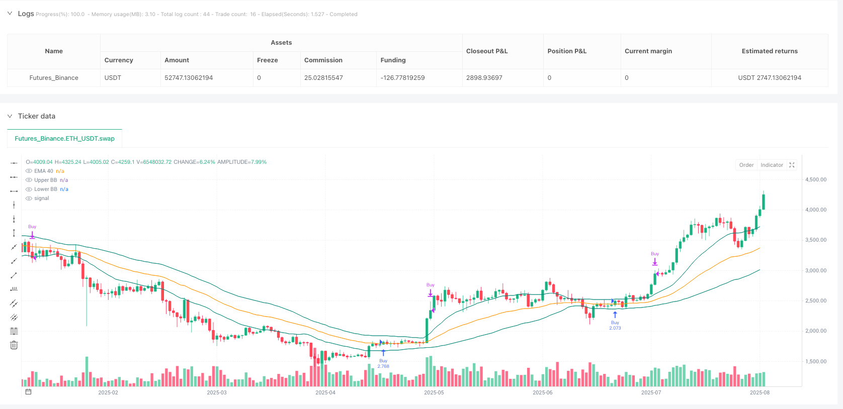 自适应均线动量交叉动态止损策略 